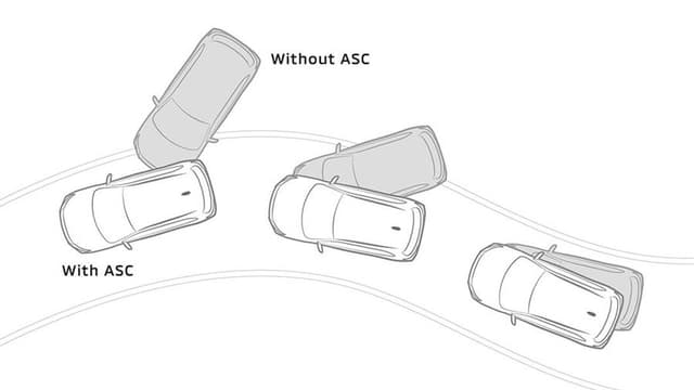 Hệ thống cân bằng điện tử (ASC)​​\nSử dụng các cảm biến để phân tích chuyển động và độ trượt của xe. Bằng cách kiểm soát công suất động cơ và lực phanh lên từng bánh xe riêng biệt, hệ thống ASC giúp duy trì sự ổn định của xe ngay cả trong điều kiện trơn trượt.​​