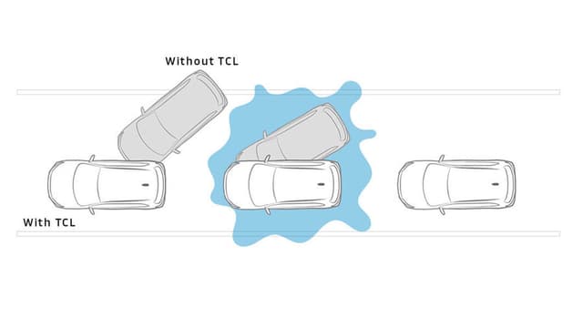 Hệ thống kiểm soát lực kéo (TCL)\nGiúp tăng sự ổn định của xe và kiểm soát xe tốt hơn trong điều kiện thời tiết bất lợi và thiếu lực kéo.​​