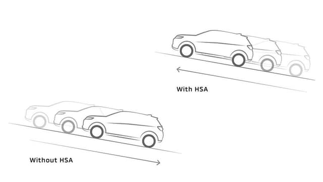 Hệ thống hỗ trợ khởi hành ngang dốc (HSA)​​\nGiúp xe không bị trôi về phía sau trong trường hợp dừng và khởi hành ở ngang dốc cao.​​