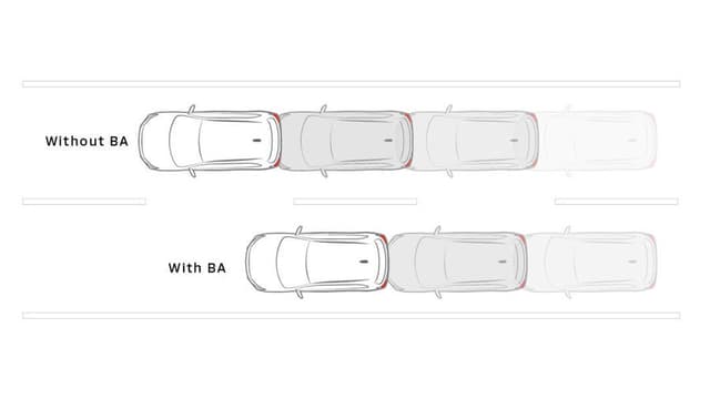Hệ thống trợ lực phanh điện tử (BA)​​\nGiúp tăng cường lực phanh cho người lái trong trường hợp đạp phanh khẩn cấp, đảm bảo an toàn cho người và xe.​​​
