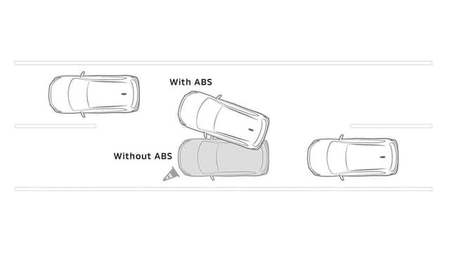 Hệ thống chống bó cứng phanh (ABS) & phân bổ lực phanh điện tử (EBD)​​\nCác hệ thống phanh an toàn ABS, EBD kết hợp cùng khung xe chắc chắn mang lại khả năng an toàn chủ động vượt trội cho Xpander.