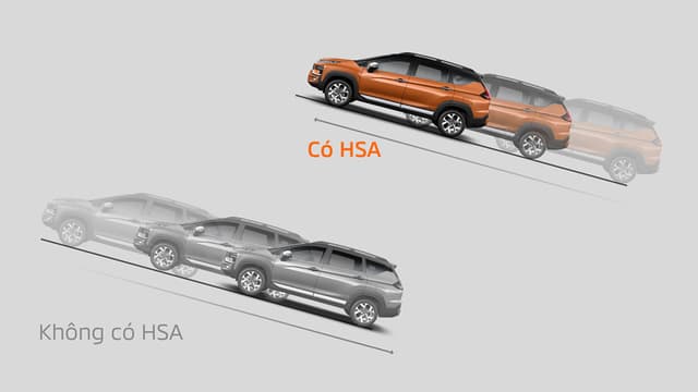 Hệ thống hỗ trợ khởi hành ngang dốc (HSA)\nGiúp xe không bị trôi về phía sau trong trường hợp dừng và khởi hành ở ngang dốc cao.​​​