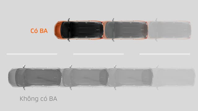 Hệ thống trợ lực phanh điện tử (BA)​​\nGiúp tăng cường lực phanh cho người lái trong trường hợp đạp phanh khẩn cấp, đảm bảo an toàn cho người và xe.​​​​