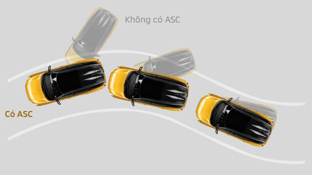 Hệ thống cân bằng điện tử (ASC) & kiểm soát lực kéo (TCL) \nBằng cách kiểm soát công suất động cơ và lực phanh lên từng bánh xe riêng biệt, hệ thống ASC giúp duy trì sự ổn định của xe ngay cả trong điều kiện trơn trượt.